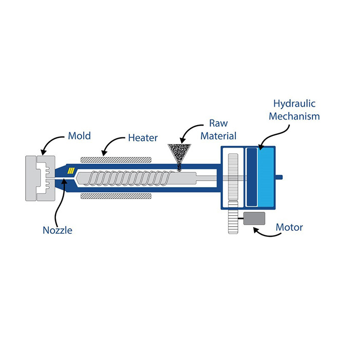 How Does Plastic Extrusion Work?
